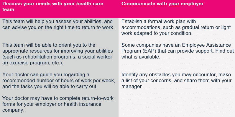 Returning to work after breast cancer