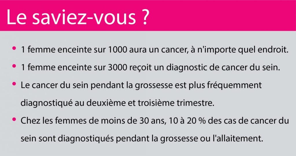 Cancer du sein pendant et après la grossesse